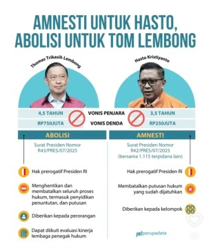 Ilustrasi Amnesti Hasto dan Abolisi Tom Lembong. [Instagram]